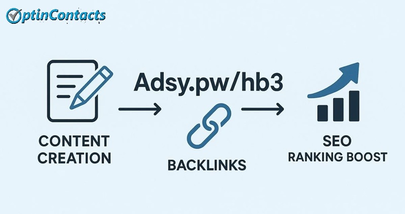 Adsy.pw/hb3