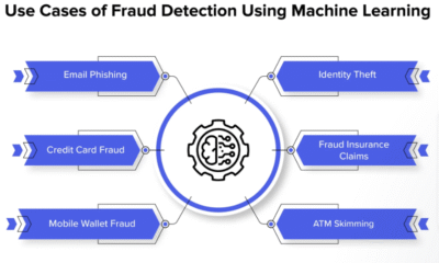 Benefits of Data Science for Fraud Detection and Transaction Security in Fintech