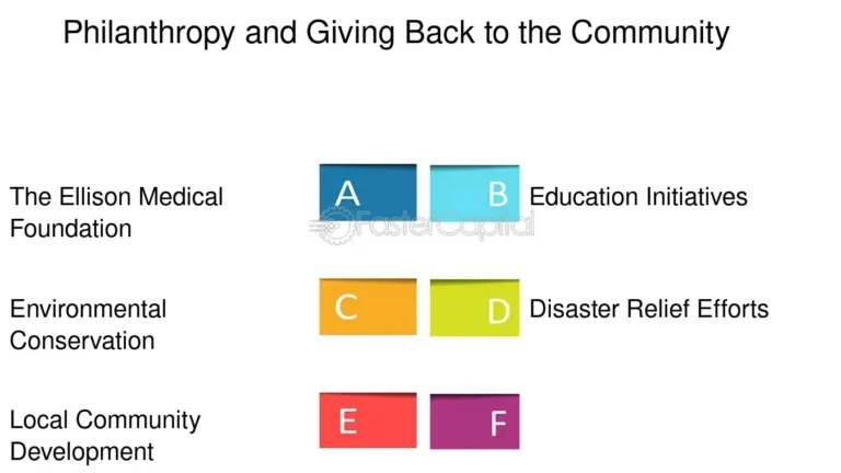 Philanthropy’s Role in Strengthening Communities