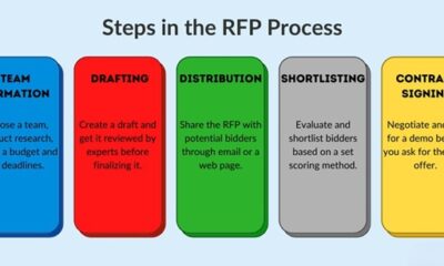 Understanding the Components of a Request for Proposal (RFP) and How To Respond Effectively
